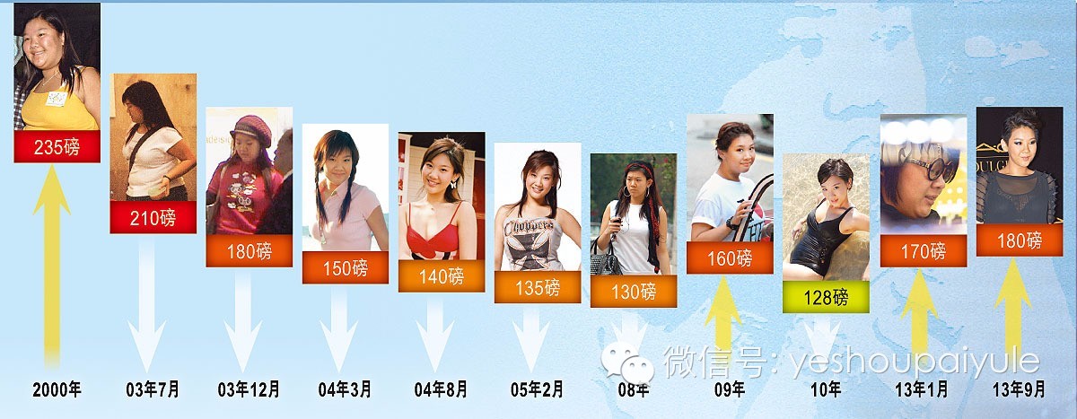 200斤的Tanya减肥成功很快乐，郑欣宜放弃减肥也很快乐