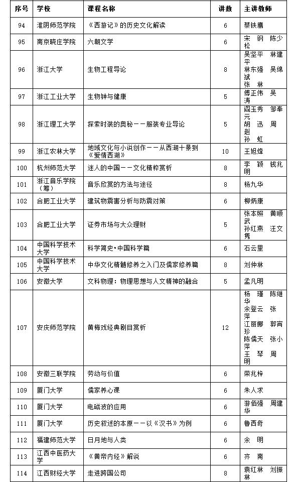 国家级精品课介绍视频,国家级精品资源公开课在哪里看