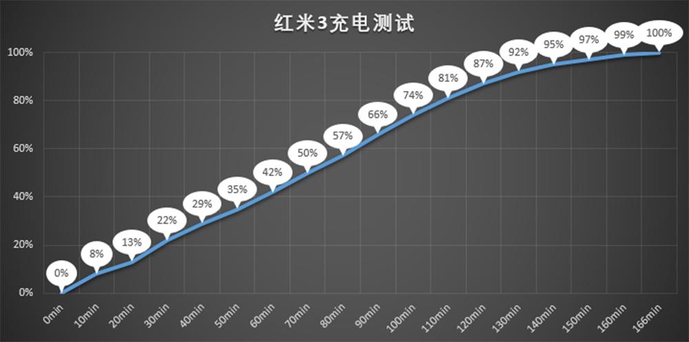 红米3配置售价全曝光,千元手机红米手机性价比高吗