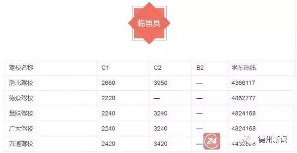 最新！德州54家驾校学车价格，抓紧收藏