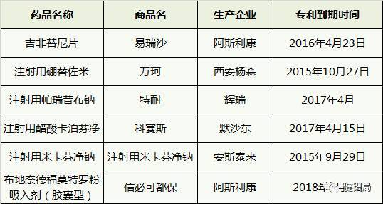 30个“重磅*弹炸**”，外企原研与国产仿制PK一触即发！