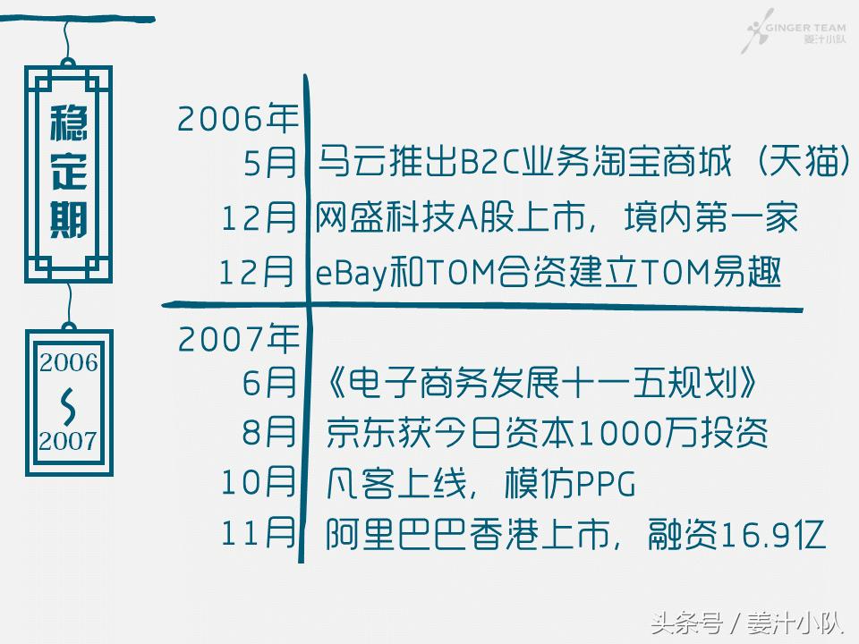 在BAT的战场，我们被轻舞飞扬承包了整个青春——电商20年