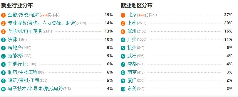 热门专业法学介绍,大学专业介绍大全法学