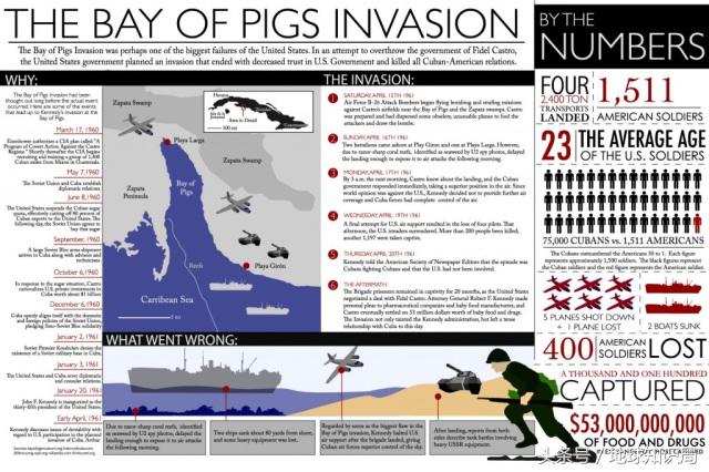 特朗普对古巴态度大转变，古巴还记着这仇不想理他呢！地球知识局