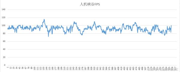 英雄联盟电脑主机游戏帧数测试,游戏帧数测评英雄联盟