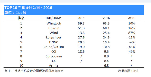 华为和魅族手机哪个质量好,魅族小米华为三种手机哪个耐用