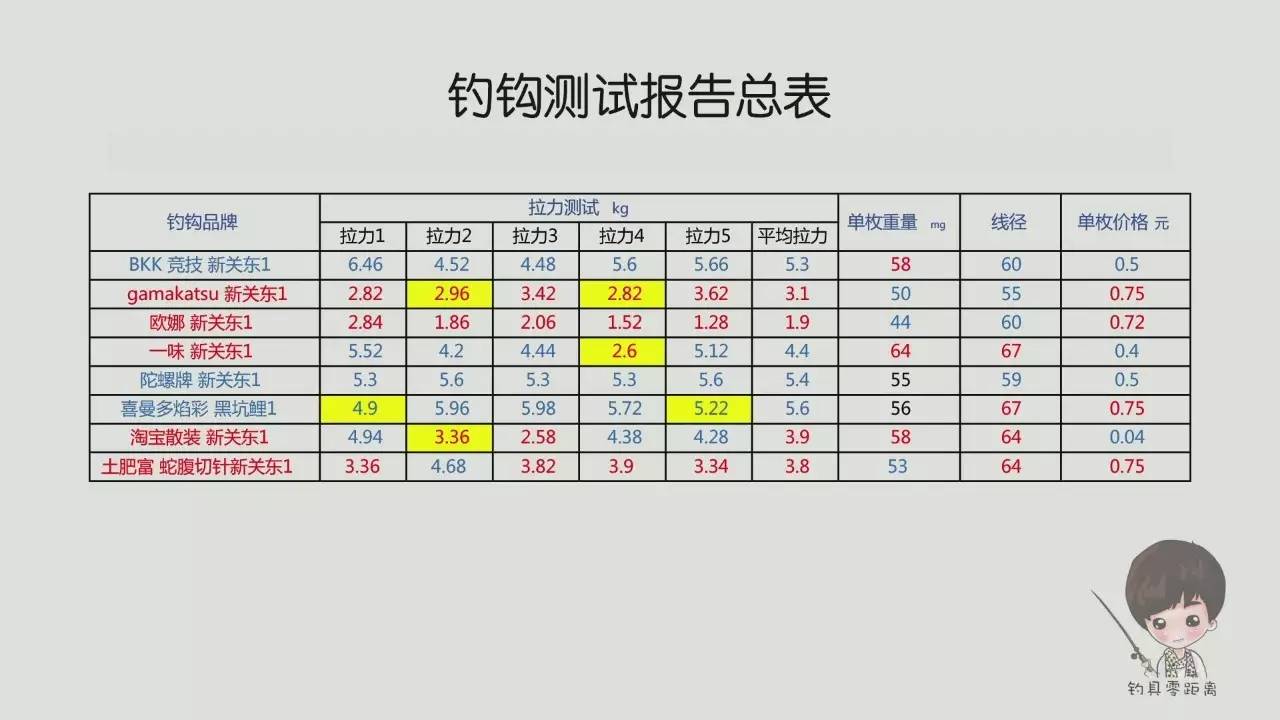 伽玛卡兹赤新关东测评,伽玛卡兹新关东测评