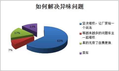 2015款斯柯达明锐异味根除,明锐异味更换隔音棉有效果吗