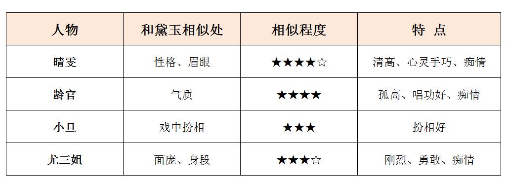 大观园人物林黛玉,大观园中林黛玉和谁关系最好