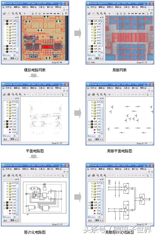 浅谈芯片设计,芯片设计的全流程揭秘
