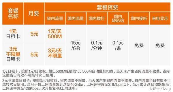 米粉卡性价比高吗,米粉卡用哪一种省钱