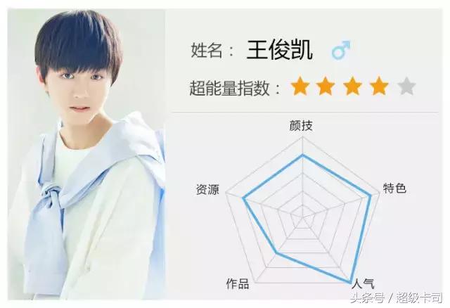 刘昊然和王俊凯参加的综艺节目,刘昊然吴磊演的电视剧