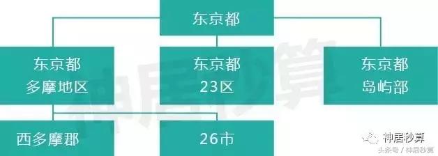 东京都东京都市圈有什么区别,东京就是东京都市圈吗