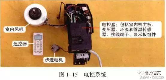 原理图吊顶式空调器尺寸,精密空调构造图解大全