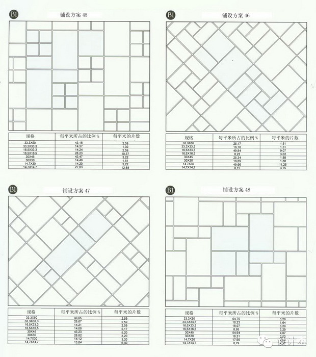 装修瓷砖方案,装修瓷砖铺设检查哪些