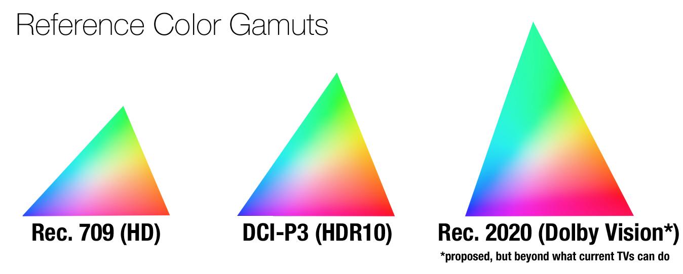 索尼4k电视哪个系列好,未来已来高清