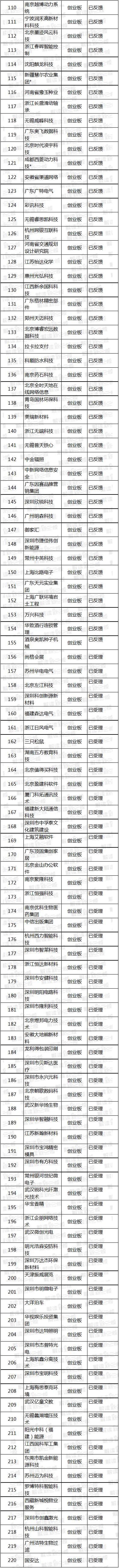 新三板小ipo上市公司,最新ipo公司排队上会名单