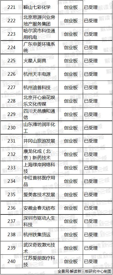 新三板小ipo上市公司,最新ipo公司排队上会名单