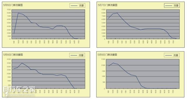 中国国际自行车展览会一共几天,中国国际自行车展览会在上海开幕