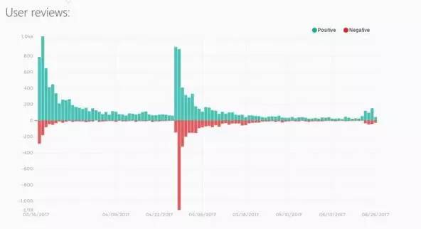被中国玩家带火的steam,steam中国玩家打上亿血的boss