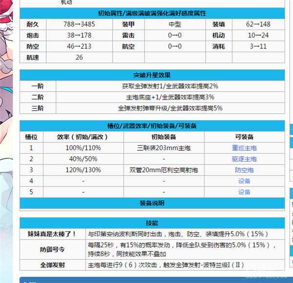 碧蓝航线萌新推图阵容,碧蓝航线萌新练哪些船