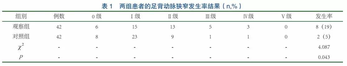 彩色多普勒超声对糖尿病下肢动脉病变的诊断价值
