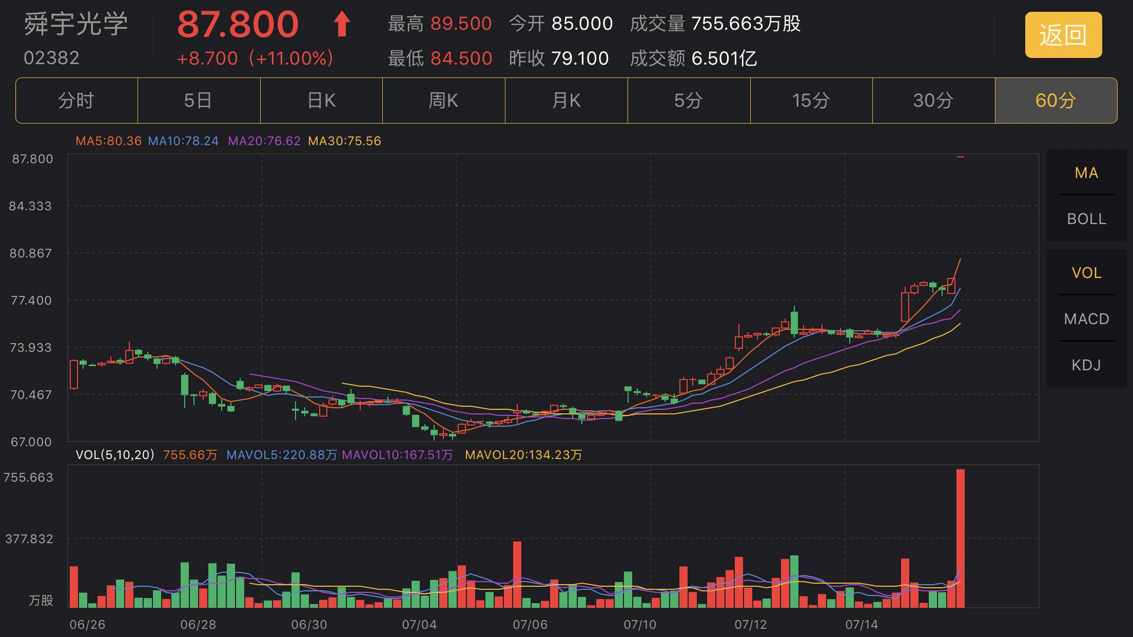 恒指主力,恒指操盘好用的指标
