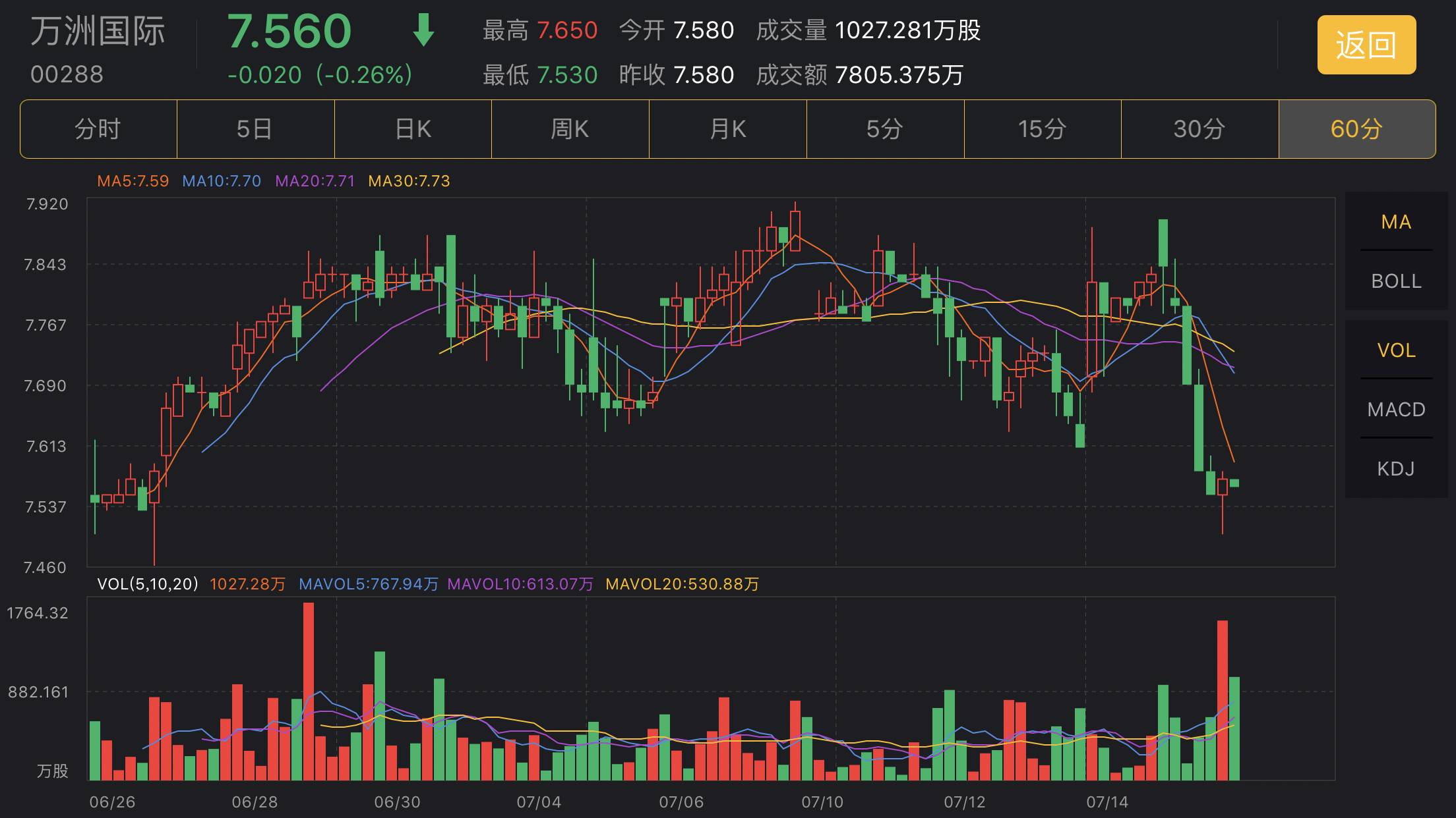 恒指主力,恒指操盘好用的指标