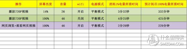 轻于形强于芯：acer宏碁蜂鸟笔记本，轻评测重体验