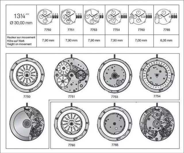 假表到底有多真,真的有能骗过专业人士的假表吗