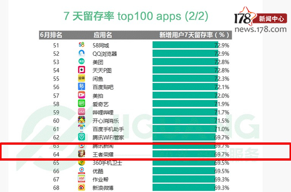 十大最火手游,前十最火手游