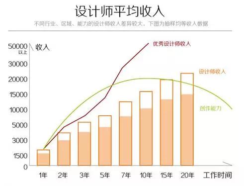 月薪1w的设计师值吗,设计师的日常收入