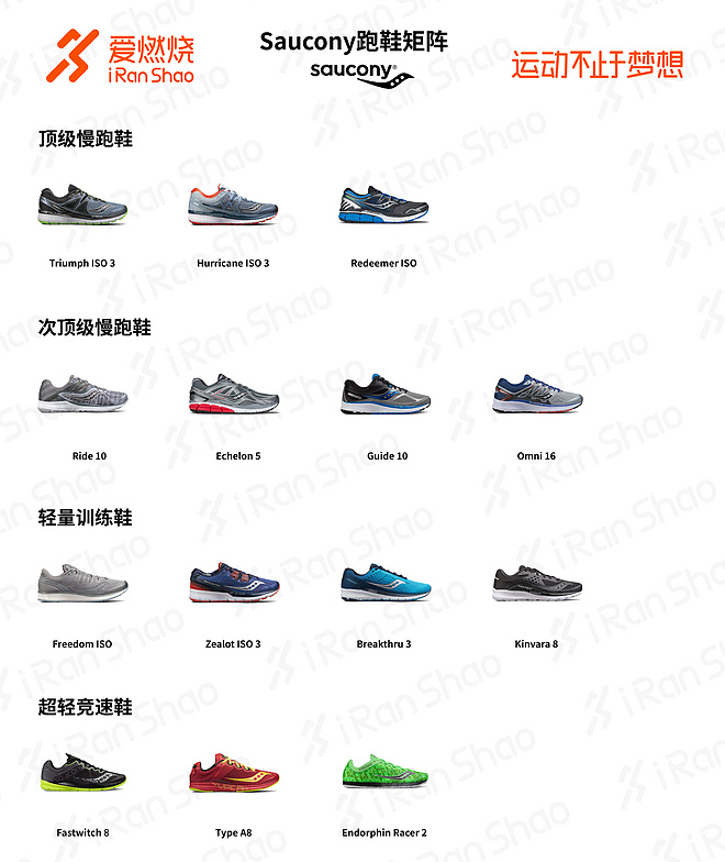 教你戳穿跑鞋迷阵2018新百伦,saucony跑鞋推荐