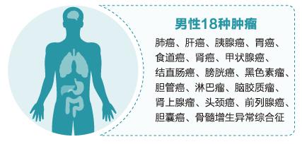 液体活检癌症筛查,癌症液体活检的趋势