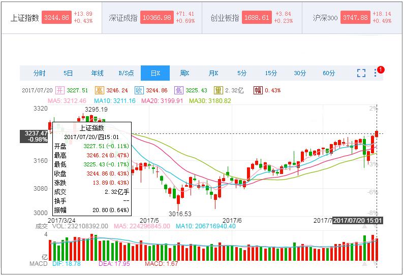 财经股票行情今日002181,电力股和煤炭股
