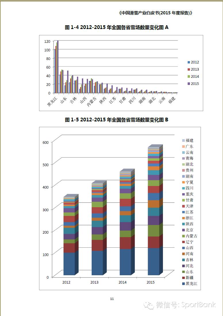 滑雪产业新消息,滑雪行业白皮书