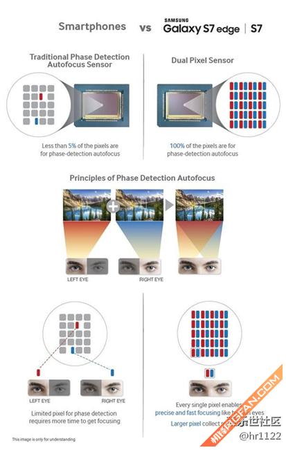 三星s7开箱测评,带相机去旅行吧