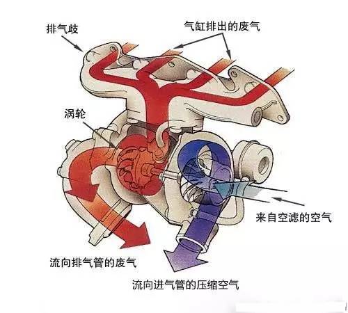 涡轮增压带t和不带t区别,涡轮增压带t的与不带t的区别在哪