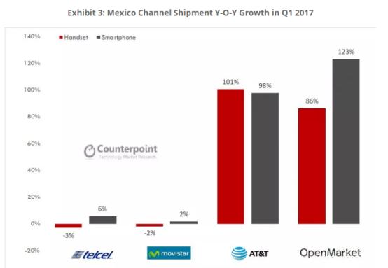 越南4倍，超泰国2倍：被忽视的11.26亿美元墨西哥游戏市场