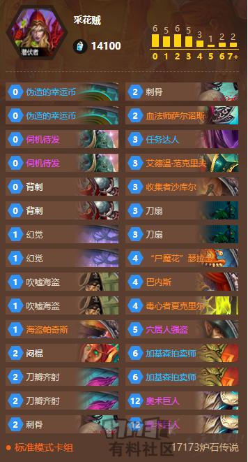 炉石传说最新版本卡牌推荐,炉石传说最新卡牌推荐