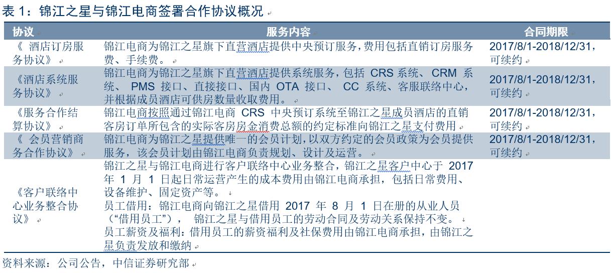 锦江wehotel好用么,锦江收购wehotel酒店
