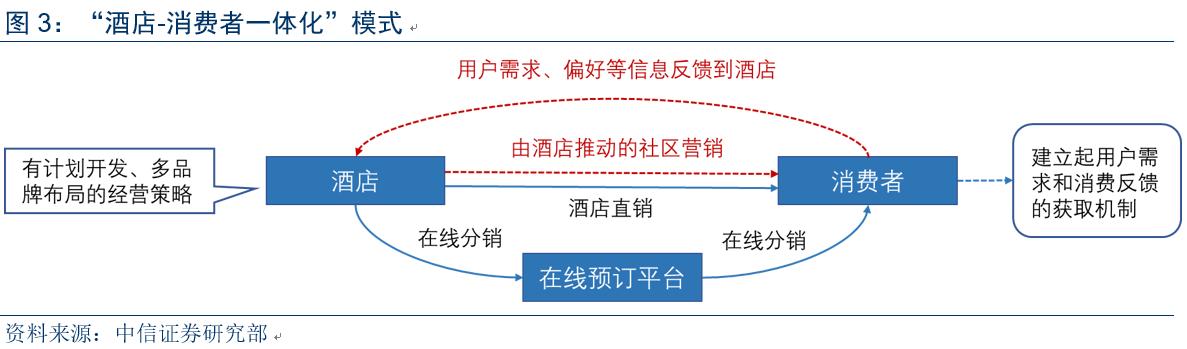 锦江wehotel好用么,锦江收购wehotel酒店