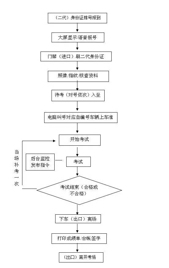 乐山众和驾校科目二练车场地,乐山乐运驾校场地在哪里