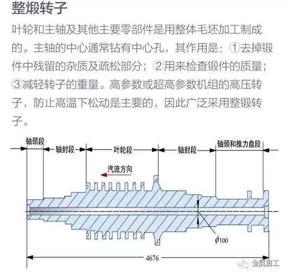 发电站的发电机组工作原理,汽轮发电机空气冷却原理