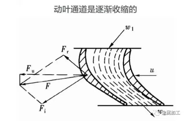 发电站的发电机组工作原理,汽轮发电机空气冷却原理