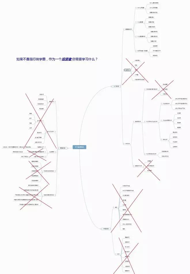 大资金大格局思考,大资金操盘的思考