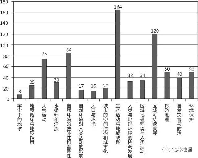 高考地理试题分析答案详解,高考地理试题分项解析