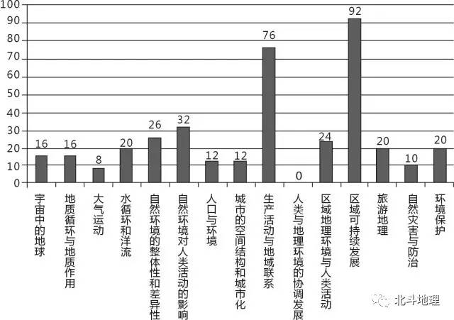 高考地理试题分析答案详解,高考地理试题分项解析