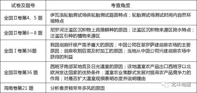 高考地理试题分析答案详解,高考地理试题分项解析