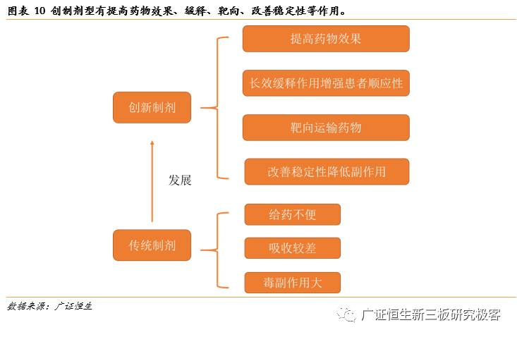 「金鳞榜」圣兆药品,832586：微球技术国内领先，后劲十足蓄势爆发